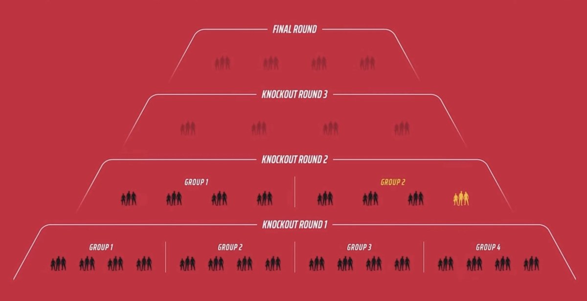 The Finals Ranked